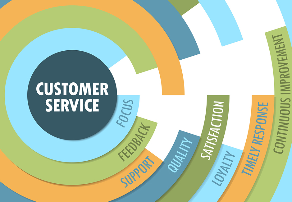 Aumentare il tasso di conversione di un ecommerce grazie all'assistenza clienti